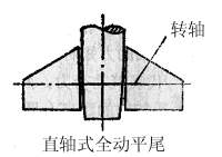 全动平尾(图2)