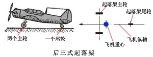 起落架的布置形式(图1)