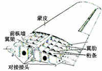 飞机的结构概述(图1)