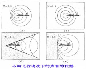 激波阻力(图1)