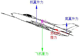 推力矢量技术(图1)