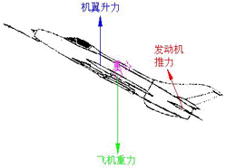 推力矢量技术(图2)