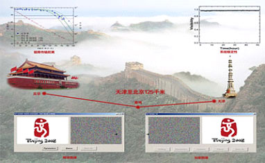 中科大研制成功“京－津125公里光纤量子密码系统”