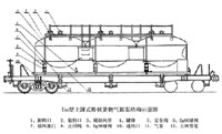 U60型上卸式粉状货物气卸车结构示意图